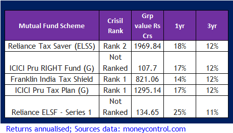 Taxes and Mutual Funds Taxes and Mutual Funds