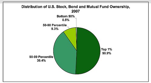 Do MoneyMarket Funds Pay_1