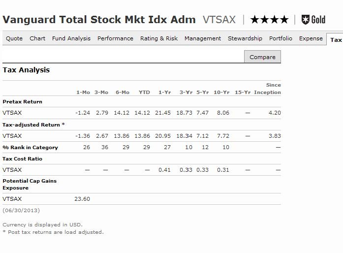 Taxmanaged fund comparison