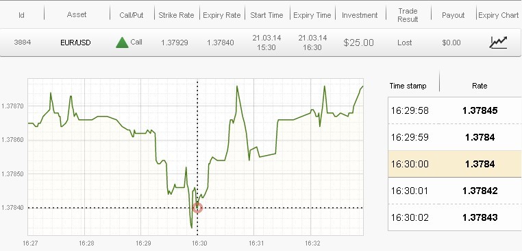 An introduction to binary options chart analysis