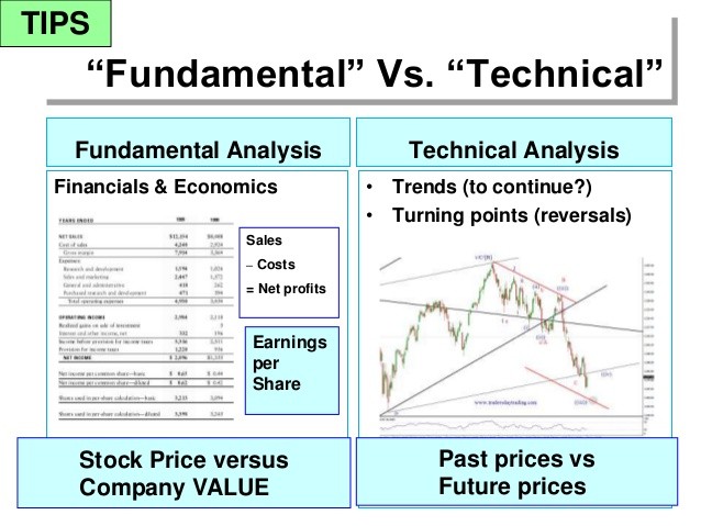 Technical and Fundamental Stock Analysis