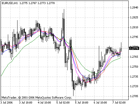 Help Technical Analysis Moving Averages