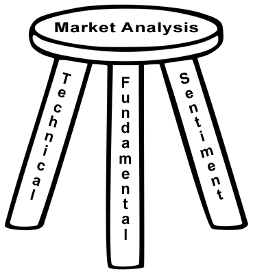 Fundamental and Technical Analysis of the Forex Market