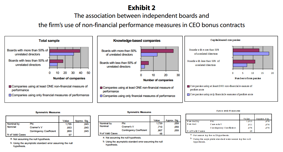 Technical Markets Indicators Analysis Performance Richard Julie