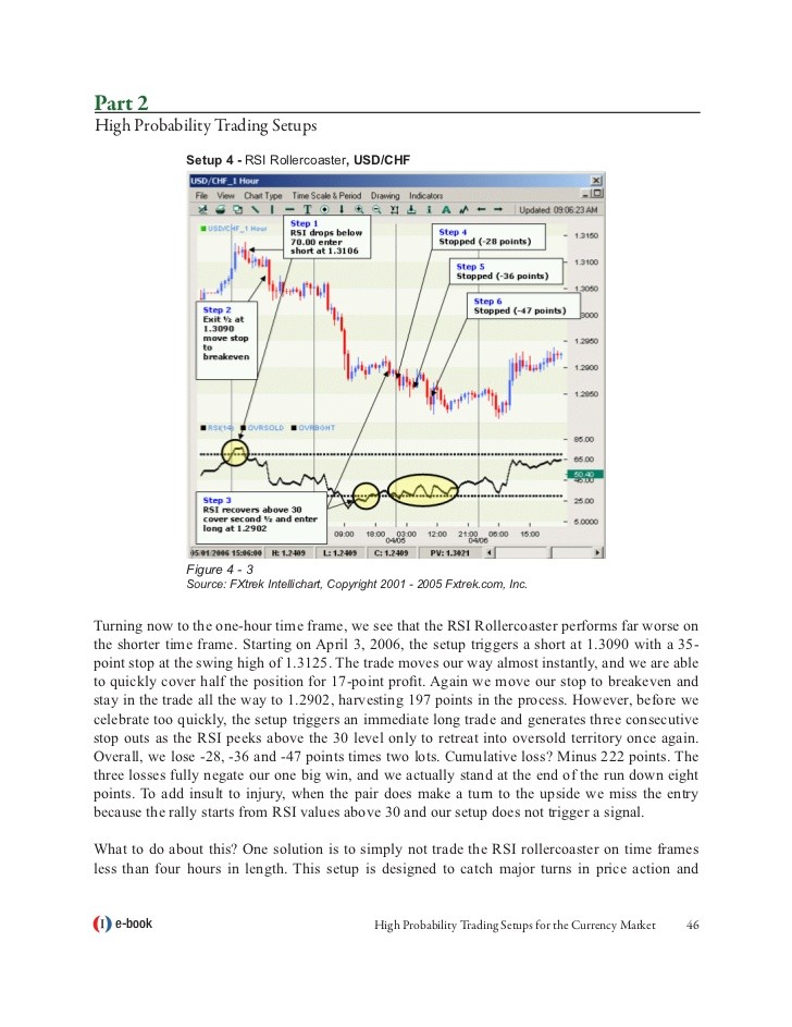 Technical Trading Systems RSI Rollercoaster