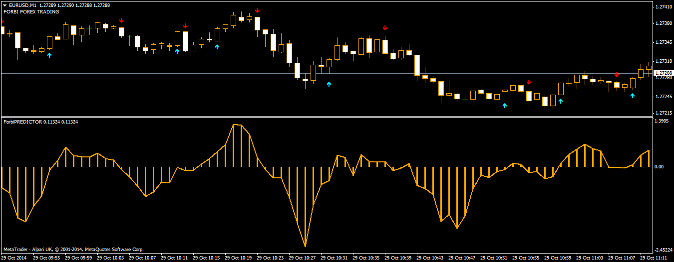 Techniques and binary options strategy for the beginner Techniques and binary options strategy for the beginner