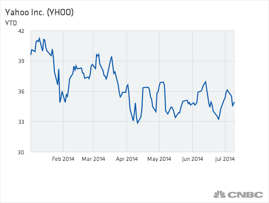 Technology ETFs In Focus On Big Earnings Week