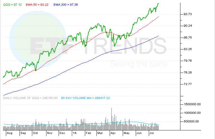 Technology ETFs In Focus On Big Earnings Week