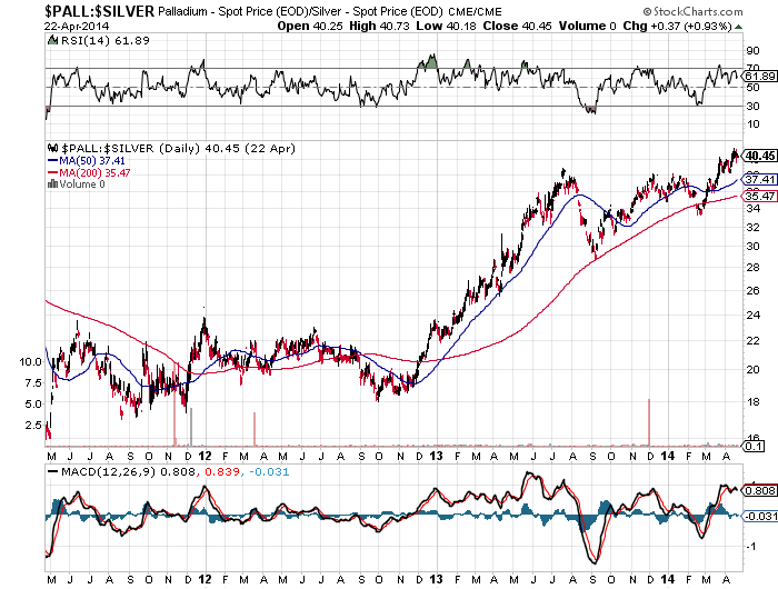 Ted Butler The World s Most Undervalued Asset