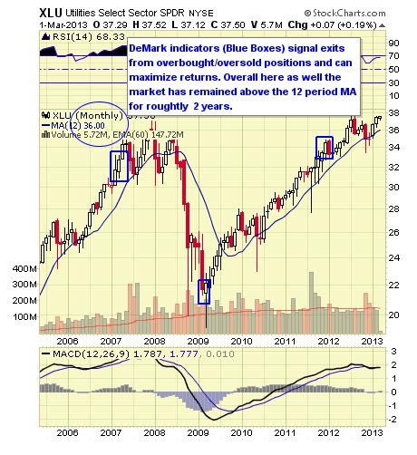 Ten Shocking ETF Charts From The Flash Crash