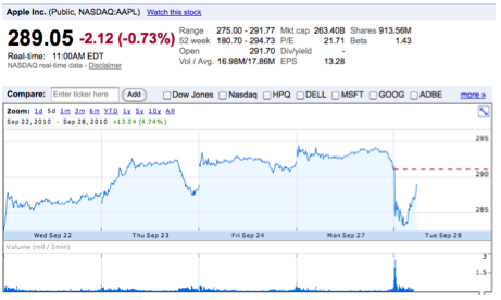 Ten Shocking ETF Charts From The Flash Crash