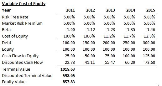 Terminal Value