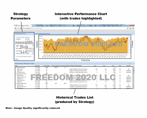 Test you day trading strategy before real trading how to