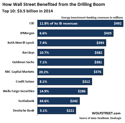 Texas The boomandbust oil capital of America Jan 15 2015 Texas The boomandbust oil capital of America Jan 15 2015