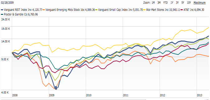 The 15Stock Diversification Myth