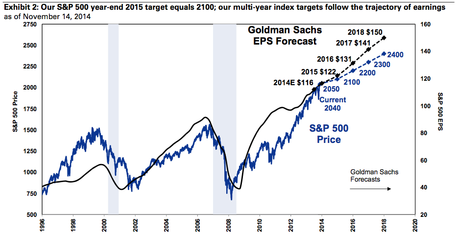 The 15Stock Diversification Myth