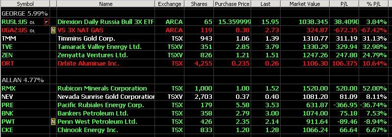 The 2 Best Stocks to Own for Tax Season