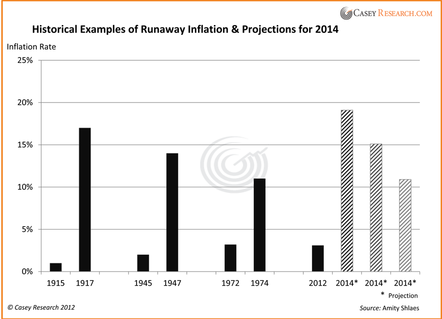 The 3 Best Ways to Protect Your Portfolio from Runaway Inflation