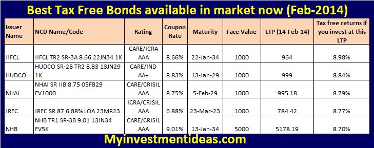 The 5 Best Reasons to Start Investing in Bonds Now