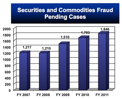 Introduction to Commodities Training Seminar Financial Markets World Securities Industry