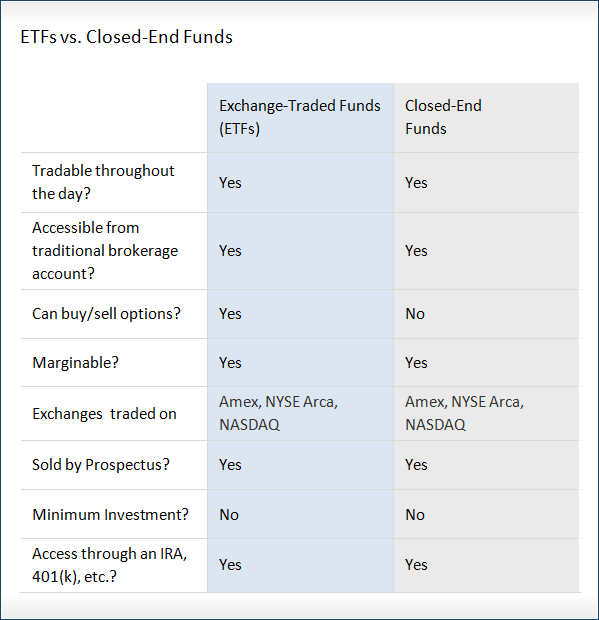 The Advantages of ExchangeTraded Funds (ETFs)