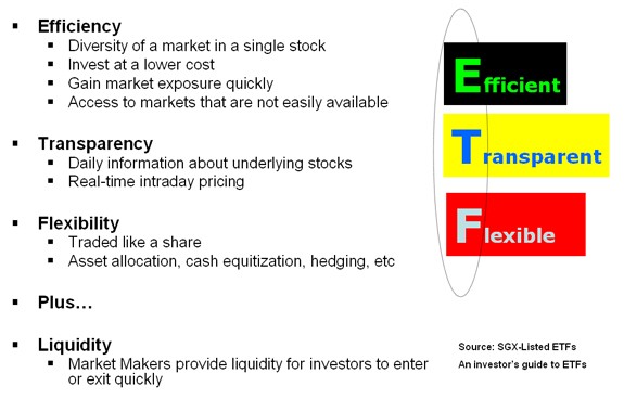 ETF Benefits and Risks of investing