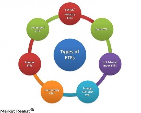 Benefits of ETFs