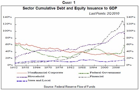 The Age Of Deleveraging Commenced Today