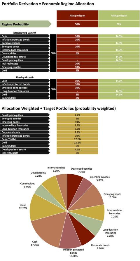 The All Weather Portfolio How Ray Dalio s Strategy Works