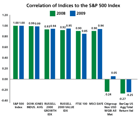 The Alternative Portfolio Diversifying Away From a Traditional Allocation