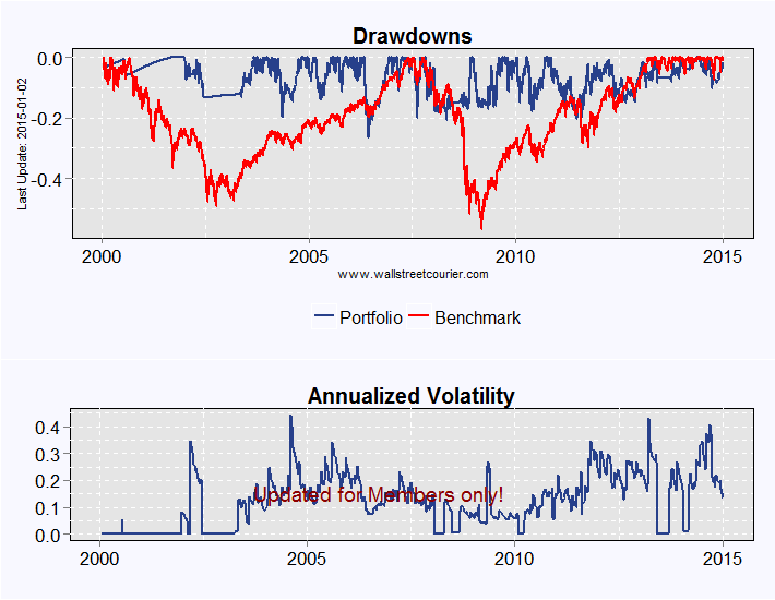 The Art Of Trading ETFs