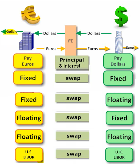 Currency Swap Currency swap