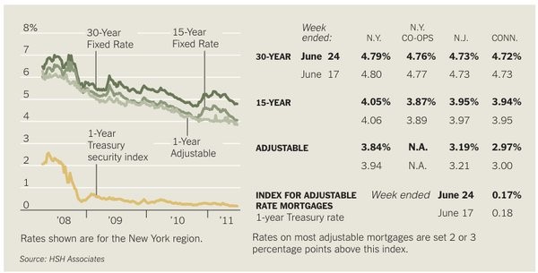 The Benefits Of Mortgage Repayment