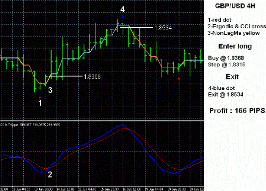 The Best Forex Trading Strategies