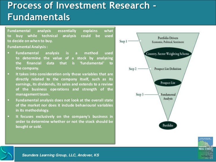 The Best Way to Invest Fundamental or Technical Analysis