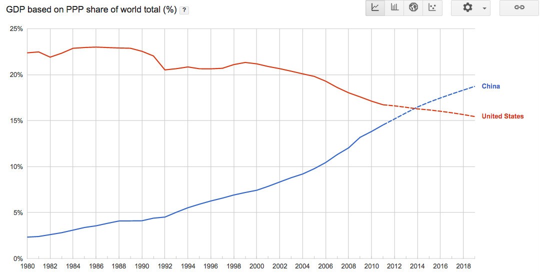 The Big Are Getting Bigger As China s Real Estate Industry Recovers