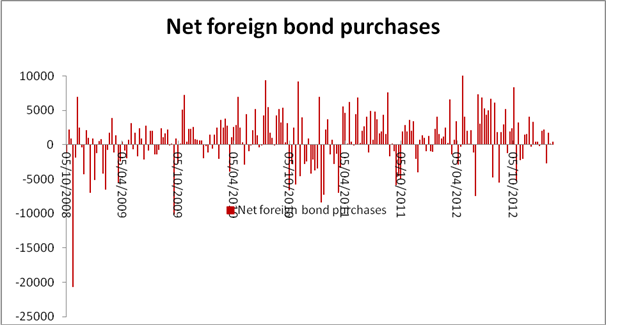 The Bond Market in South Africa The Bond Market in South Africa