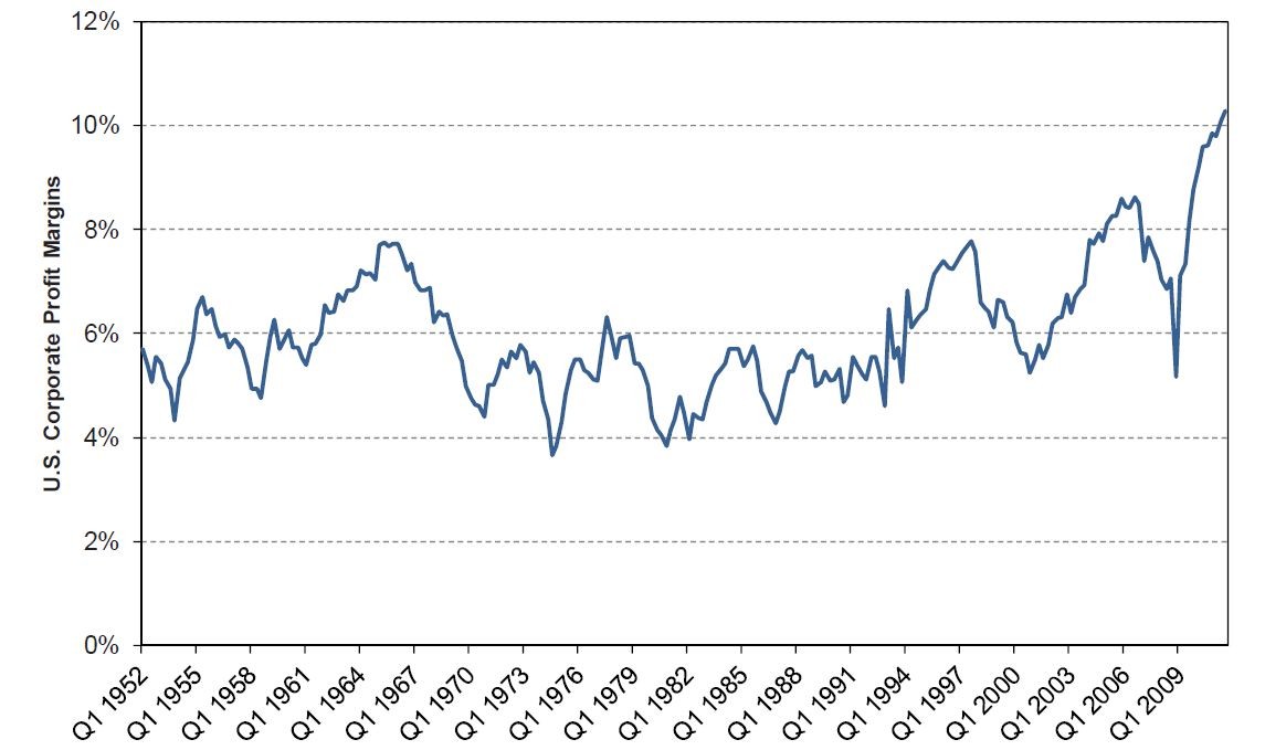 The Brooklyn Investor Buffett on Market Valuation