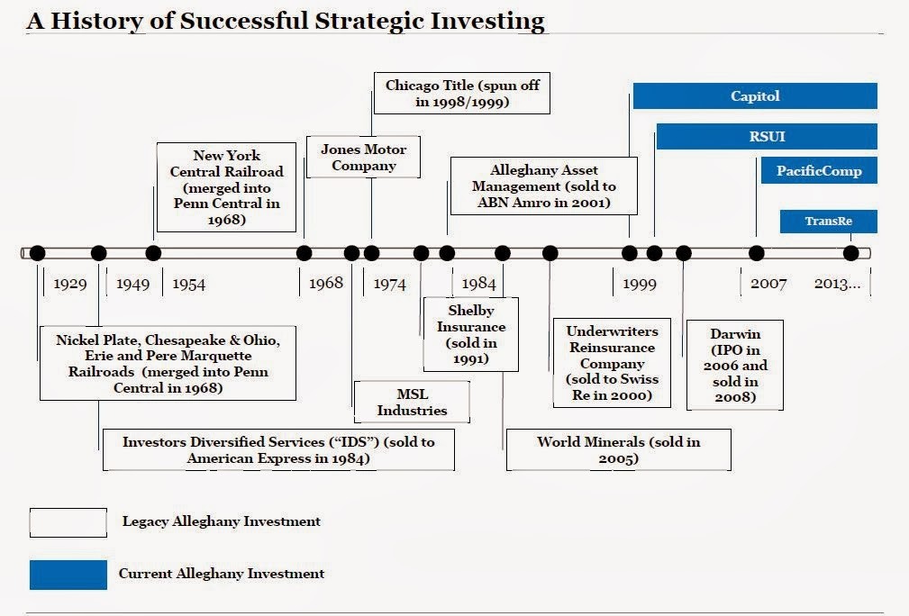 The Brooklyn Investor Buffett on Market Valuation