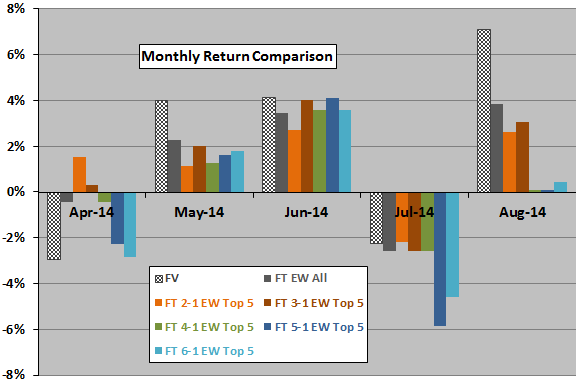 The BuyandHold versus Trading Decision Which is the Better Option and Why SPDR S&P 500 Trust ETF