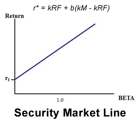 What Is Equity Financing Definition Pros Cons Examples