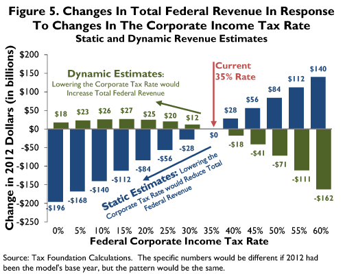 The Case For Higher Stock Prices After Tax Increases