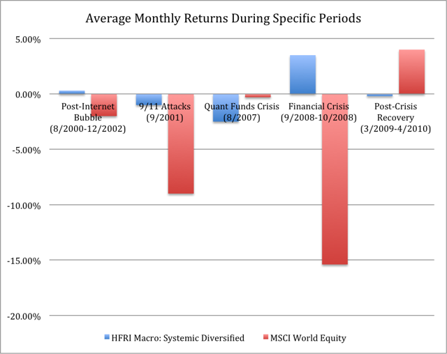 The Case for Managed Futures ETFs