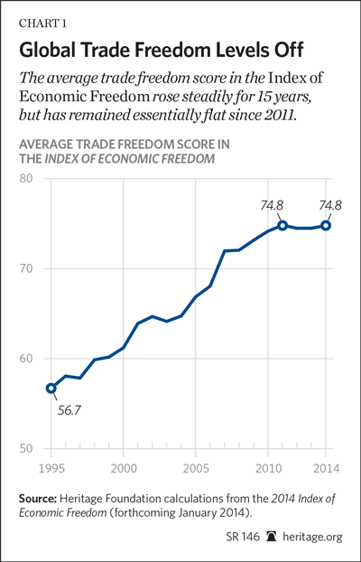 The China Jobs Trade and More