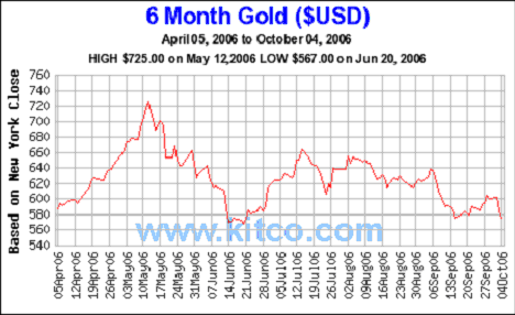 The Commodities Market Investment U