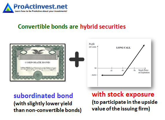 The Cons of Convertible Bond Investing