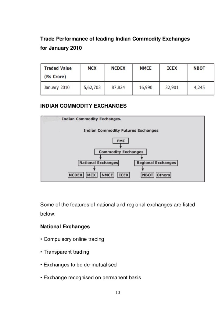 The Contrary Market View For Independent Financial Advisor Currency Online Trading Commodity