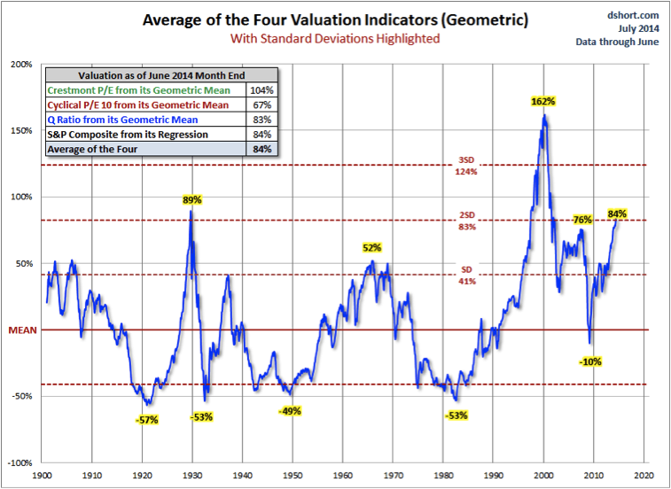 The Cyclical Bull Is On Its Last Legs