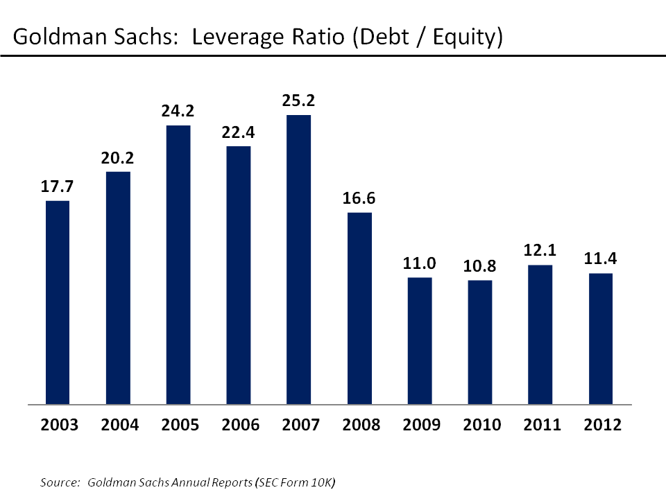 The Dangers Of Deleveraging