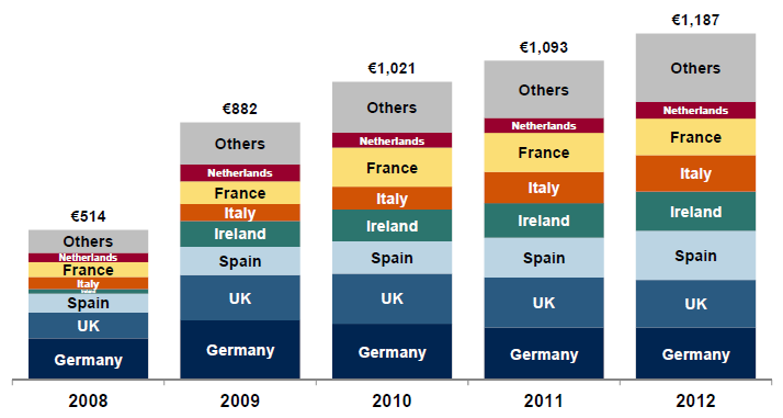 The Dangers Of Deleveraging